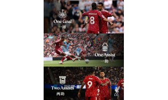 Liverpoolský červený dres zůstává a Gakpova brilance z něj vyzařuje.