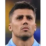Rodrigo Rodrigo